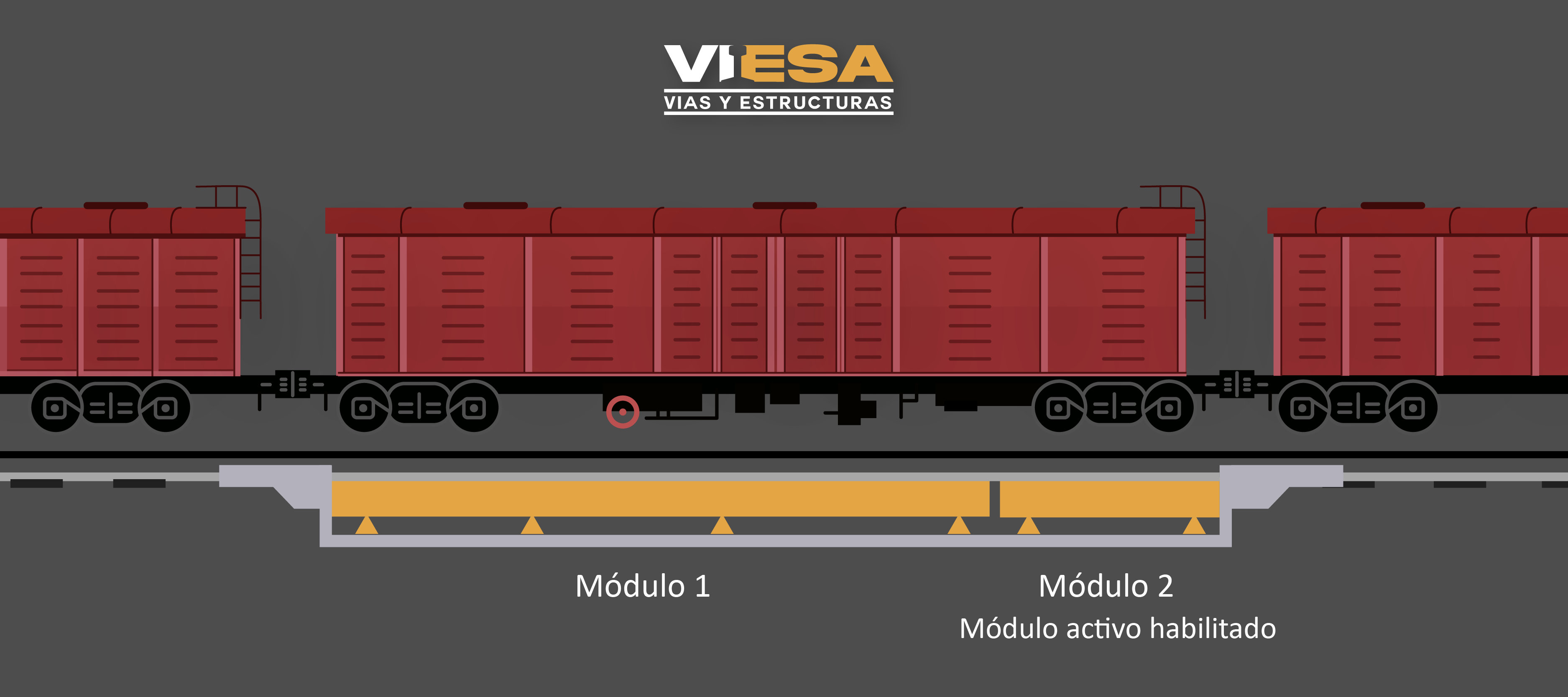 basculas de trenes